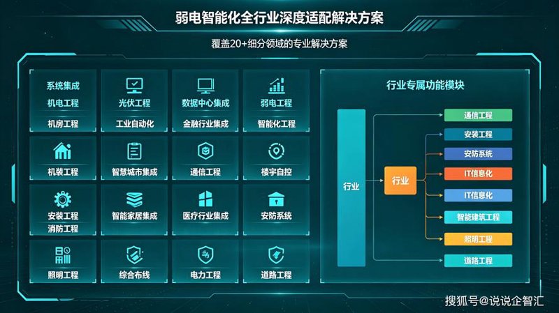 智能转型：黑龙江系统集成行业的创新实践